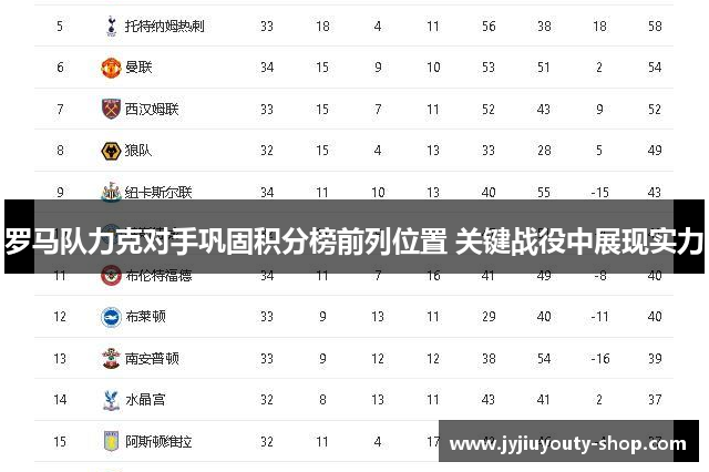 罗马队力克对手巩固积分榜前列位置 关键战役中展现实力